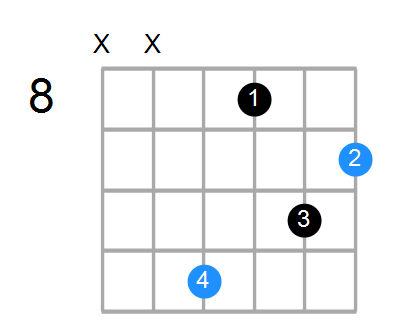 C#sus2#5 Chord